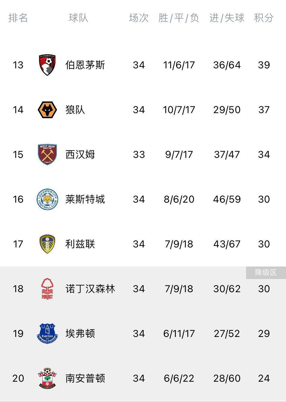 高诗岩高效19投12中得29分9板3助4断CBA常规赛山东加时110-107战胜北京。